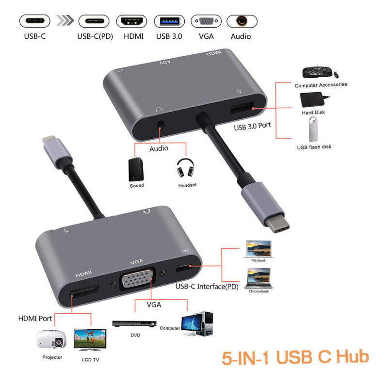 Переходник BYL-2002 Type-C adapter 5 in1 - Image 2